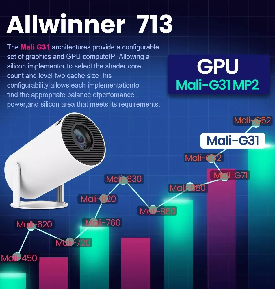 Proyector Portátil 4K
